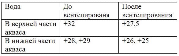 таблица