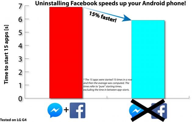 Приложение Facebook на Android Приложение Facebook на Android