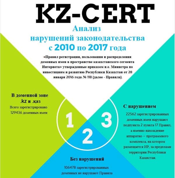 KZ-CERT Kaznet KZ-CERT Kaznet