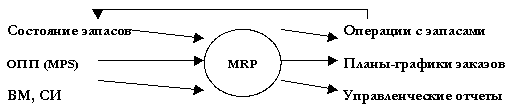 MRP MRP