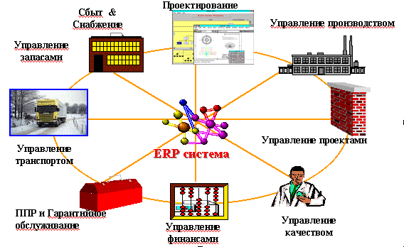 ERP ERP