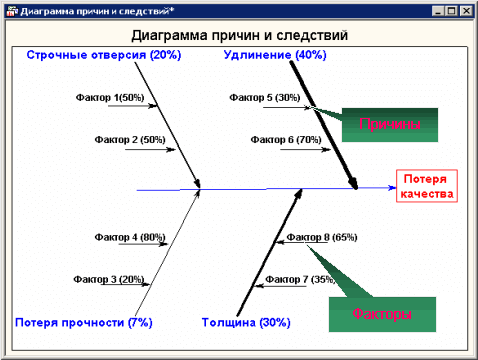 диаграмма причин и следствий
