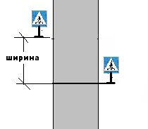 Ширина пешеходной дорожки