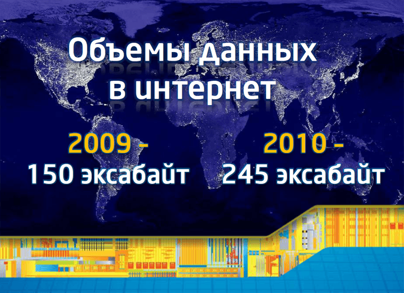 Объем данных на сегодняшний день intel, core, core i5, core i7, core i3, интел, 2 поколение процессоров, процессор, #intelkz, Интел на Чимбалаке, промо ролик, презентация интел, новые процессоры интел, Sandy bridge, SNB CACC 2011, 2nd Generation Intel® Core™ i7 Processor