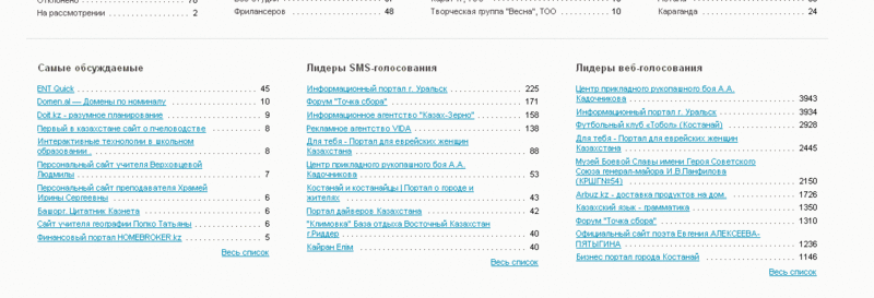 Накрутка голосов на Аварде Накрутка голосов на Аварде