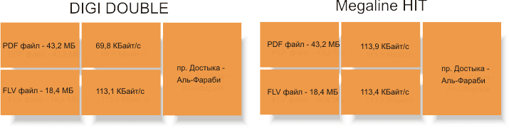 Иллюстрация Рустама Ниязова к статье "Мобильный интернет - тестирование загрузки файлов через тариф DIGI DOUBLE Иллюстрация Рустама Ниязова к статье "Мобильный интернет - тестирование загрузки файлов через тариф DIGI DOUBLE