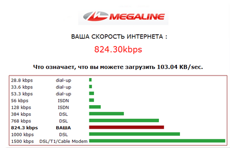 Иллюстрация Рустама Ниязова к статье "Мобильный интернет - тестирование скорости Megaline Hit и DIGI DOUBLE Иллюстрация Рустама Ниязова к статье "Мобильный интернет - тестирование скорости Megaline Hit и DIGI DOUBLE