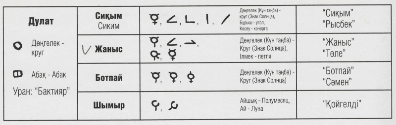 ДУЛАТ ДУЛАТ