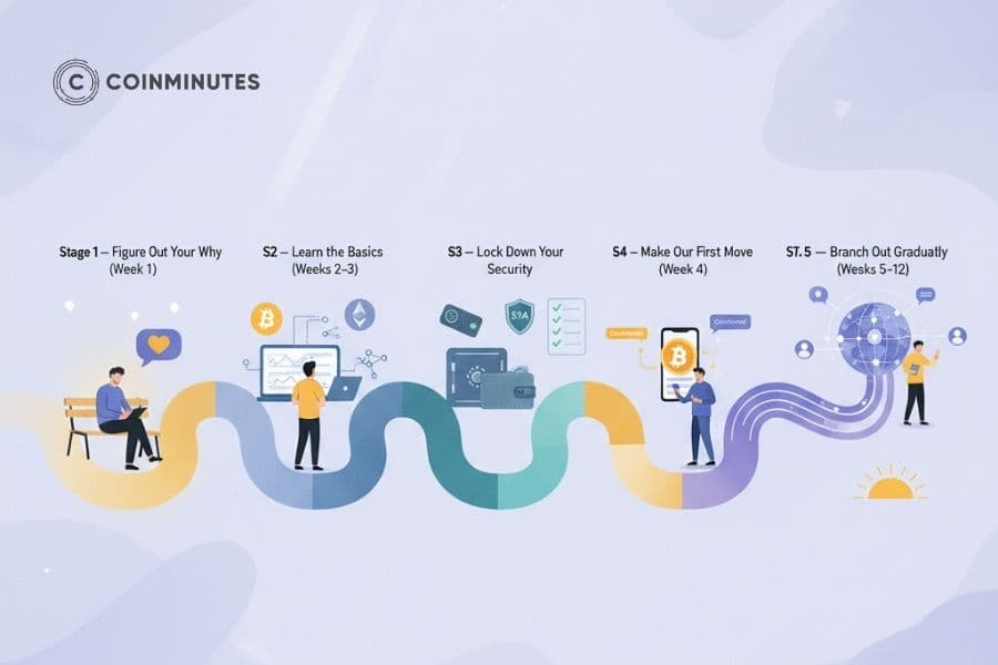 Your crypto journey, one step at a time