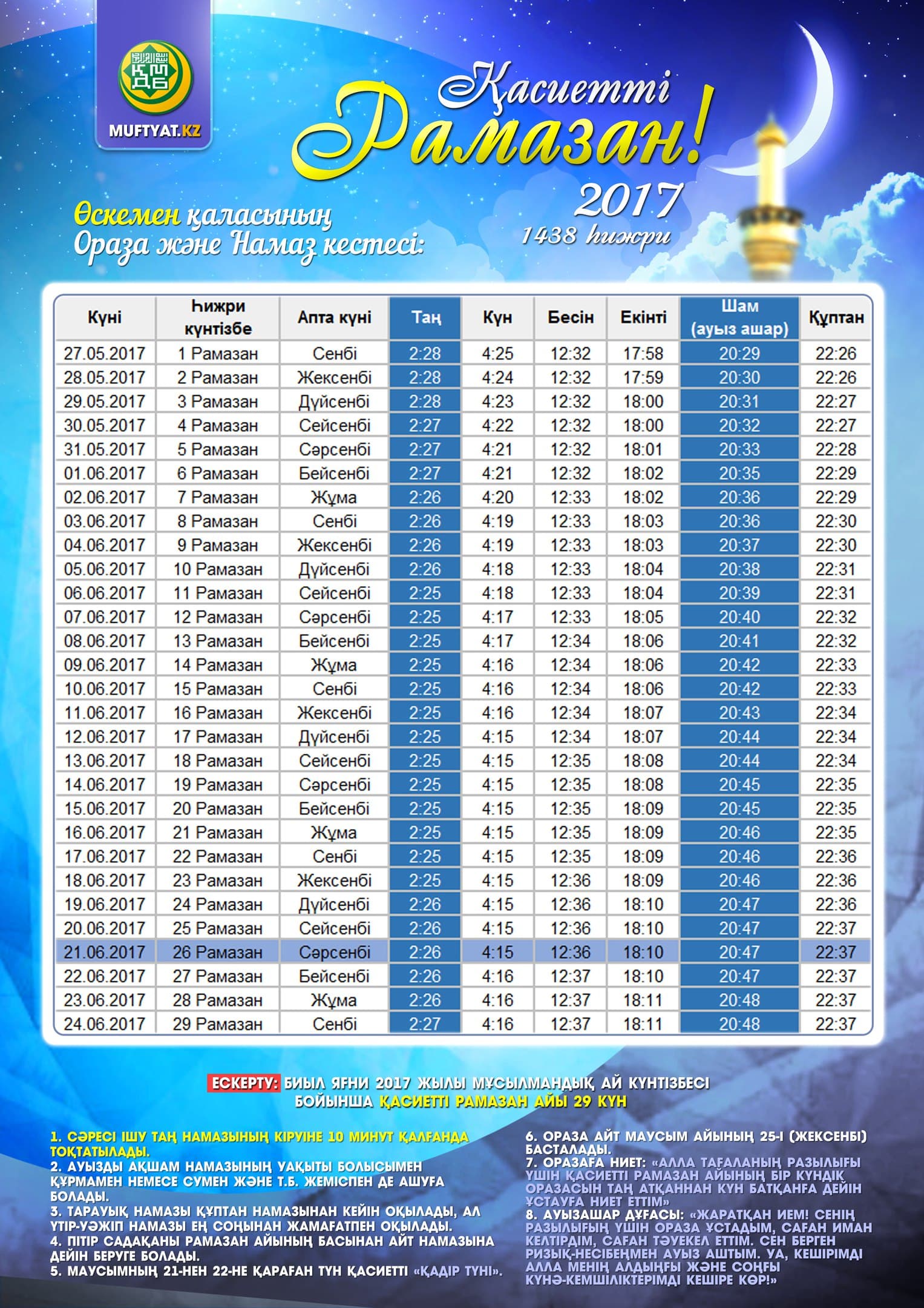 Өскемен қаласы бойынша ораза уақыты 2017 Өскемен қаласы бойынша ораза уақыты 2017
