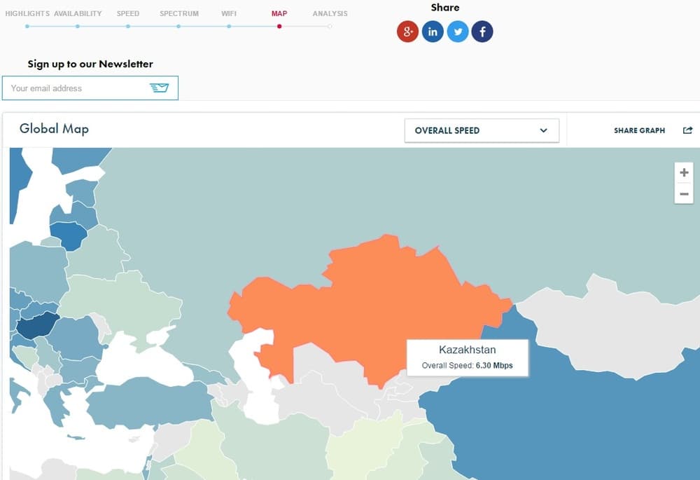 Средняя скорость мобильного интернета в Казахстане Средняя скорость мобильного интернета в Казахстане