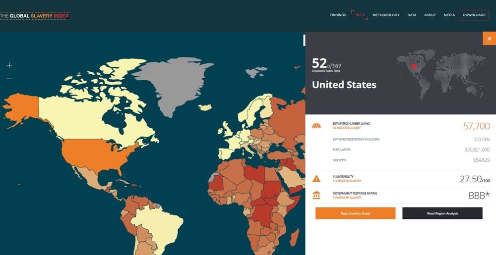 Индекс глобального рабства США Индекс глобального рабства США