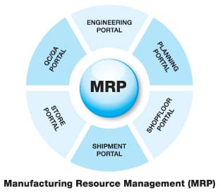 MRP MRP