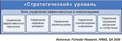 HRM HRM