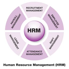 HRM HRM