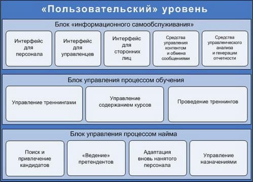 HRM HRM