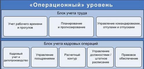 HRM HRM