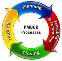 PMBOK PMBOK