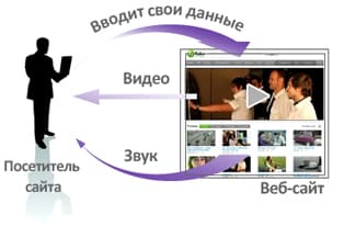 WOW-call WOW-call интерактивный звонок вов кол WOW реклама новый вид рекламы