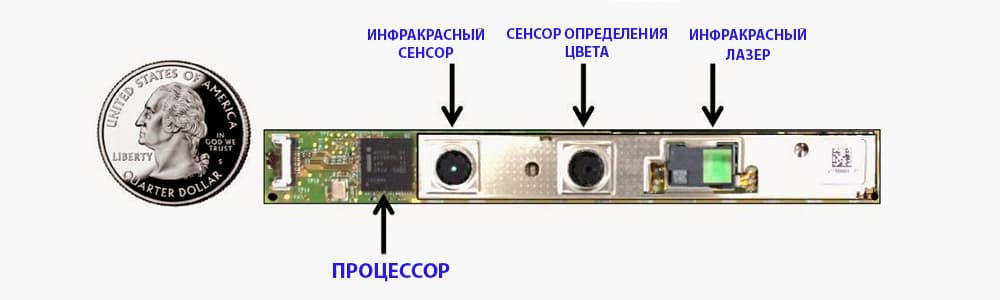 RealSense camera камера реалсенс IFA 2015 intel