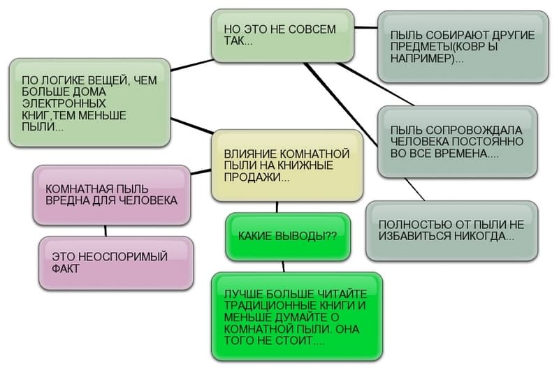 электронная книга электронная книга