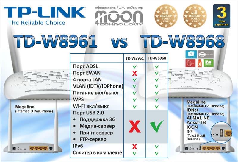 TD-W8961ND vs TD-W8968 TD-W8961ND vs TD-W8968