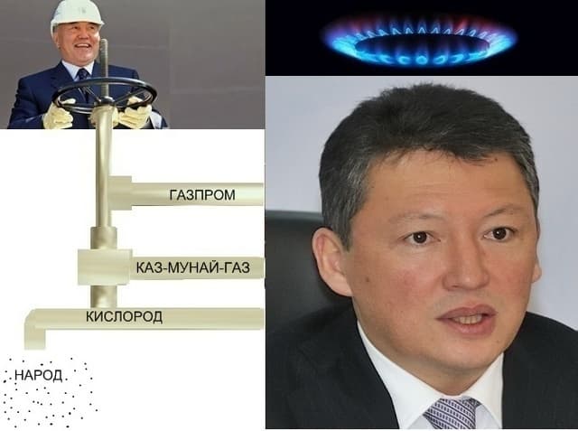 Газпром мечты сбываются Газпром мечты сбываются Кулибаев Казмунайгаз преемник