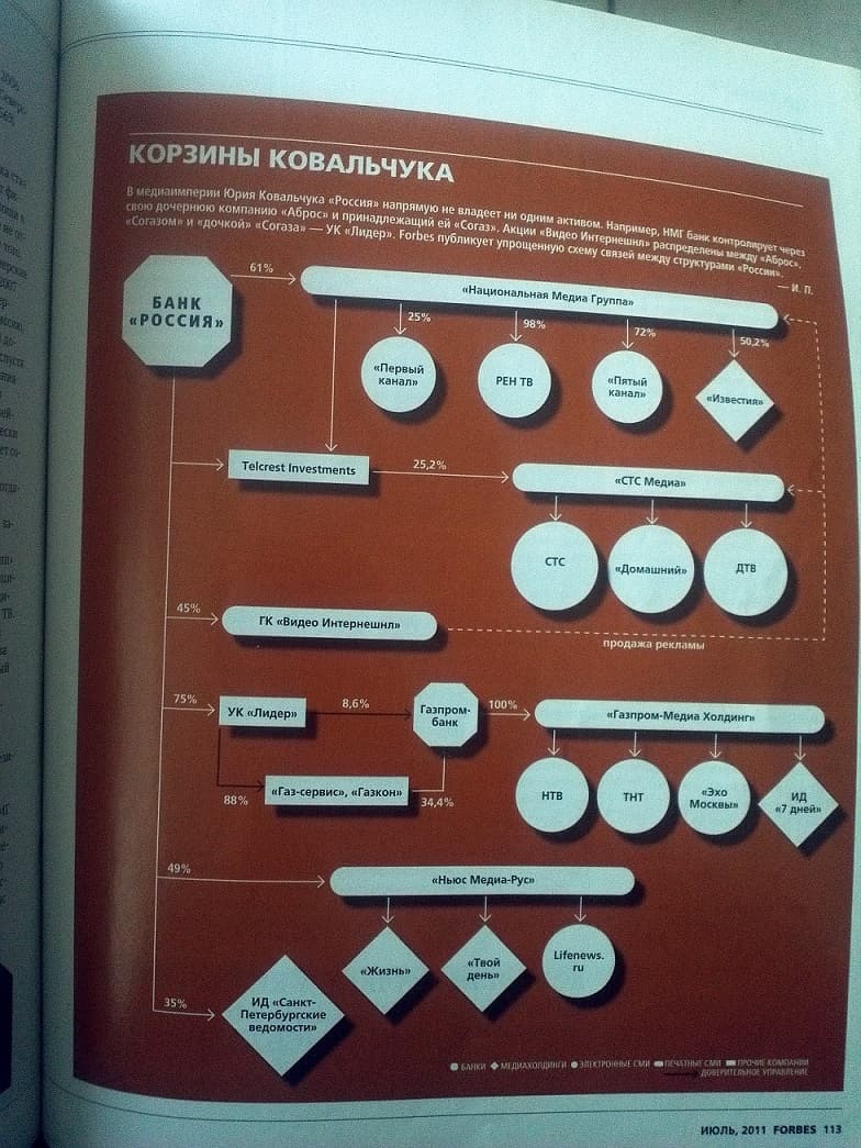 Фото из "Форбса"