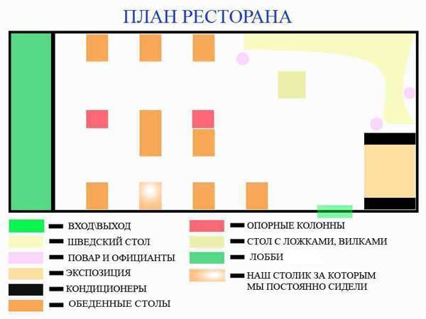 Схематический план ресторана.
