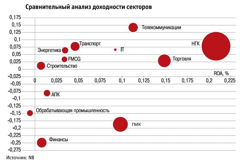 National Business, NB 500, Рейтинг крупнейших компаний Казахстана National Business, NB 500, Рейтинг крупнейших компаний Казахстана