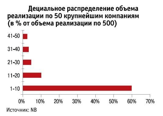 National Business, NB 500, Рейтинг крупнейших компаний Казахстана National Business, NB 500, Рейтинг крупнейших компаний Казахстана