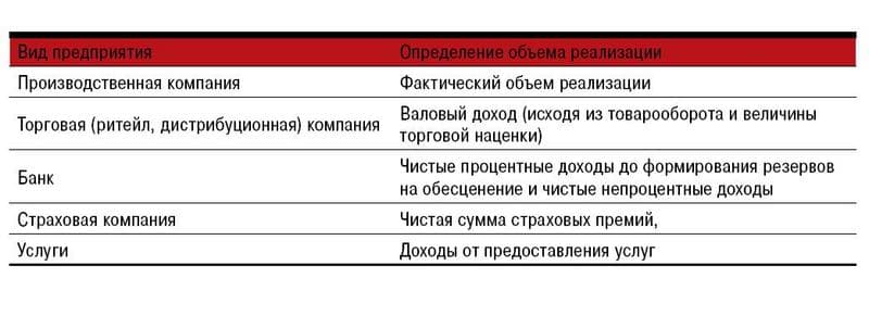National Business, NB 500, Рейтинг крупнейших компаний Казахстана National Business, NB 500, Рейтинг крупнейших компаний Казахстана