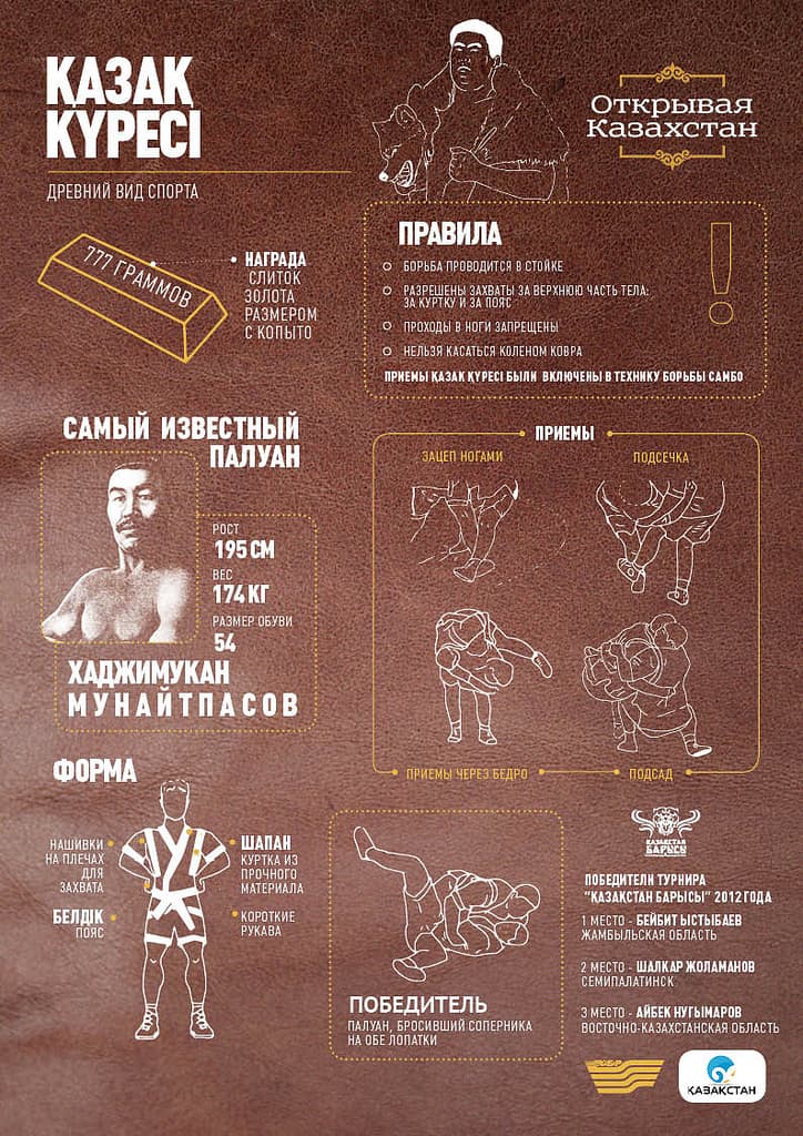 Казакша курес Казакша курес