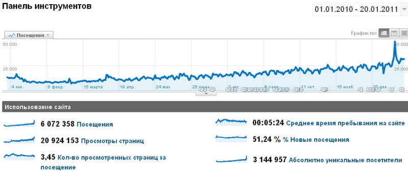Рост Your Vision 2010-2011 Рост Your Vision 2010-2011