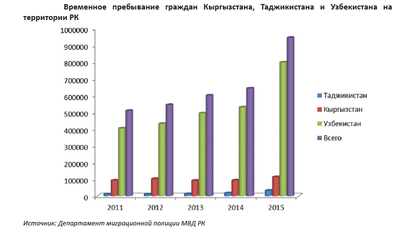 Почему узбеки едут из России