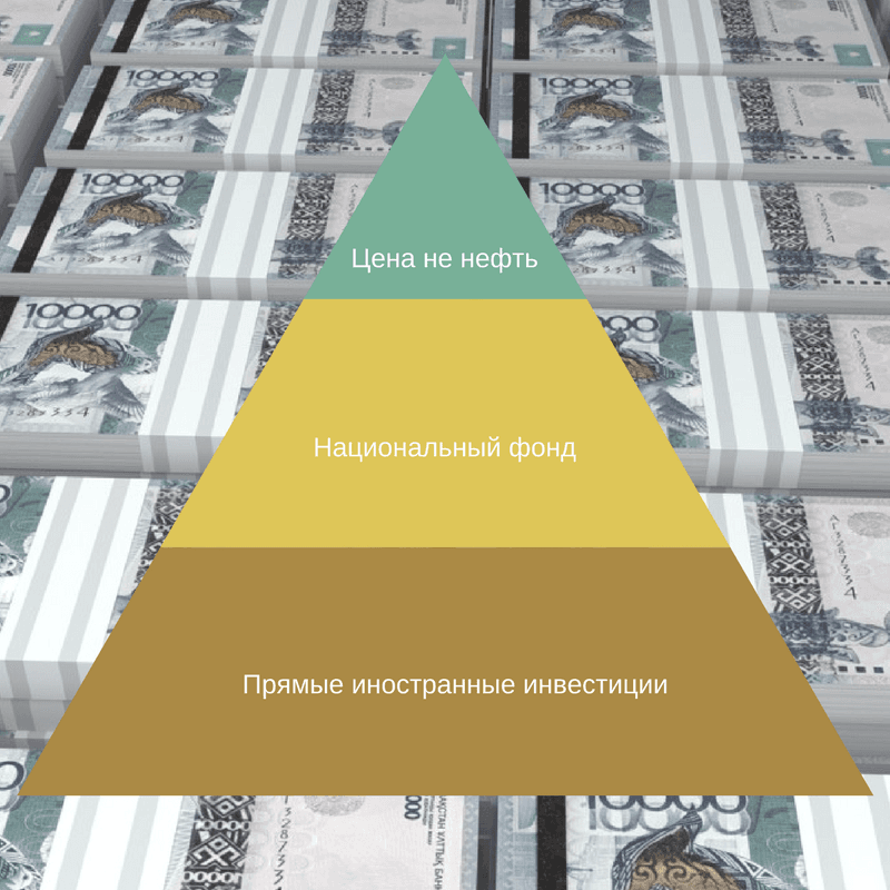 ВВП Казахстана в 2017 году