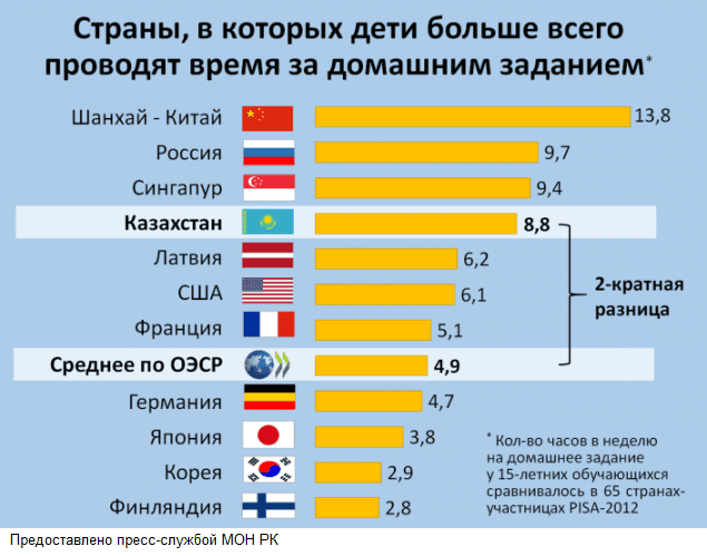 Казахстанские школьники