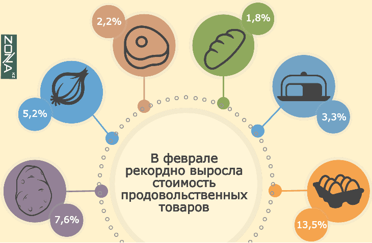 Повышение цен на продукты