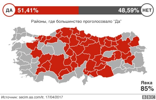 Референдум в Турции