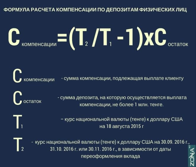 ФОРМУЛА РАСЧЕТА КОМПЕНСАЦИИ ПО ДЕПОЗИТАМ ФИЗИЧЕСКИХ ЛИЦ