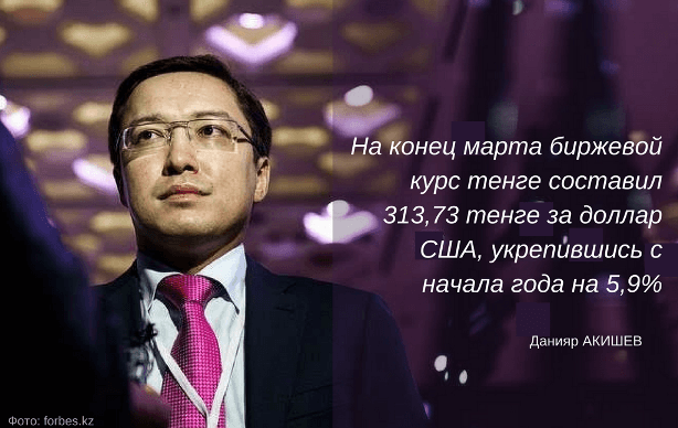 девальвация тенге
