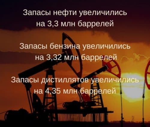 запасы нефти