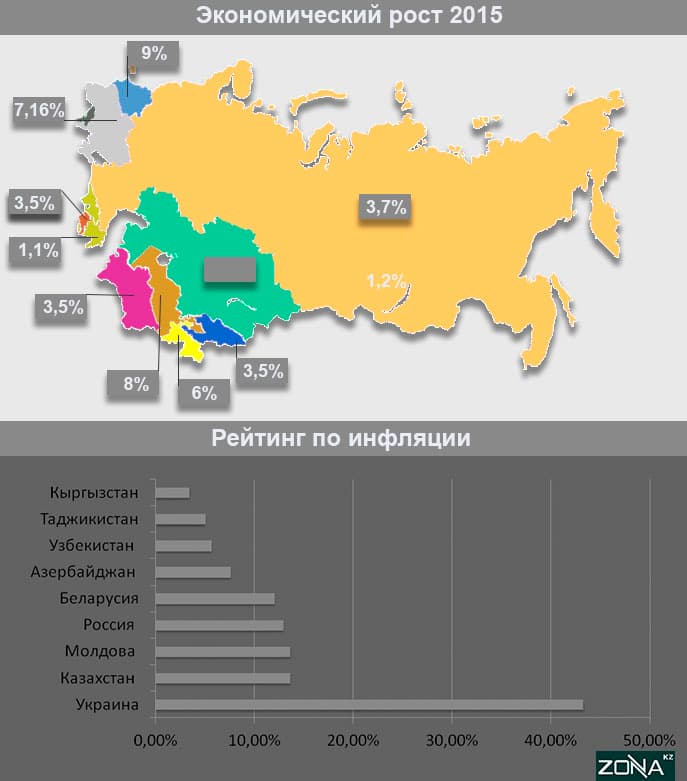 экономика снг